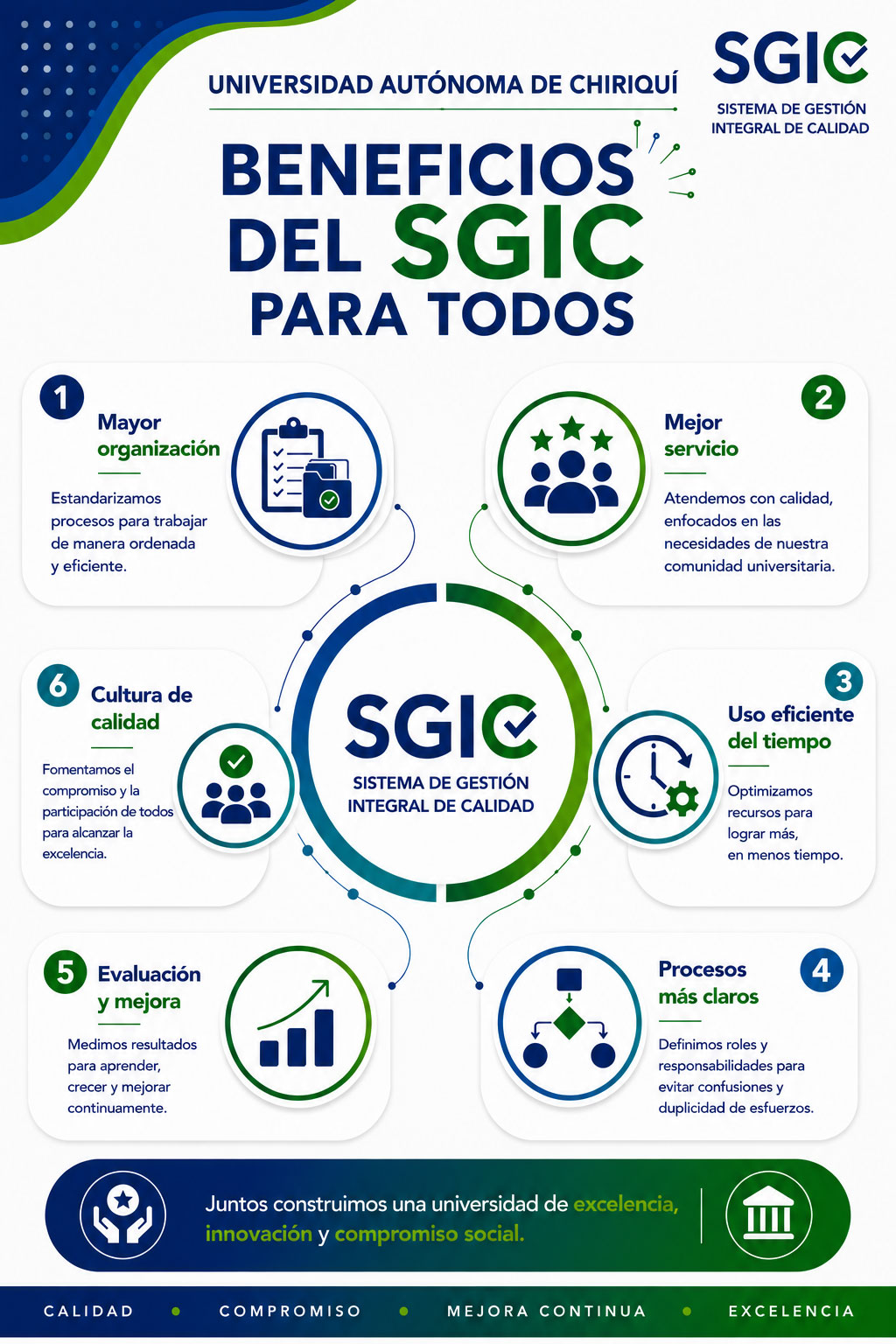 Beneficios del SGIC